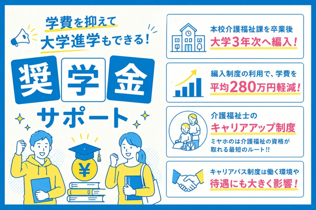 奨学金